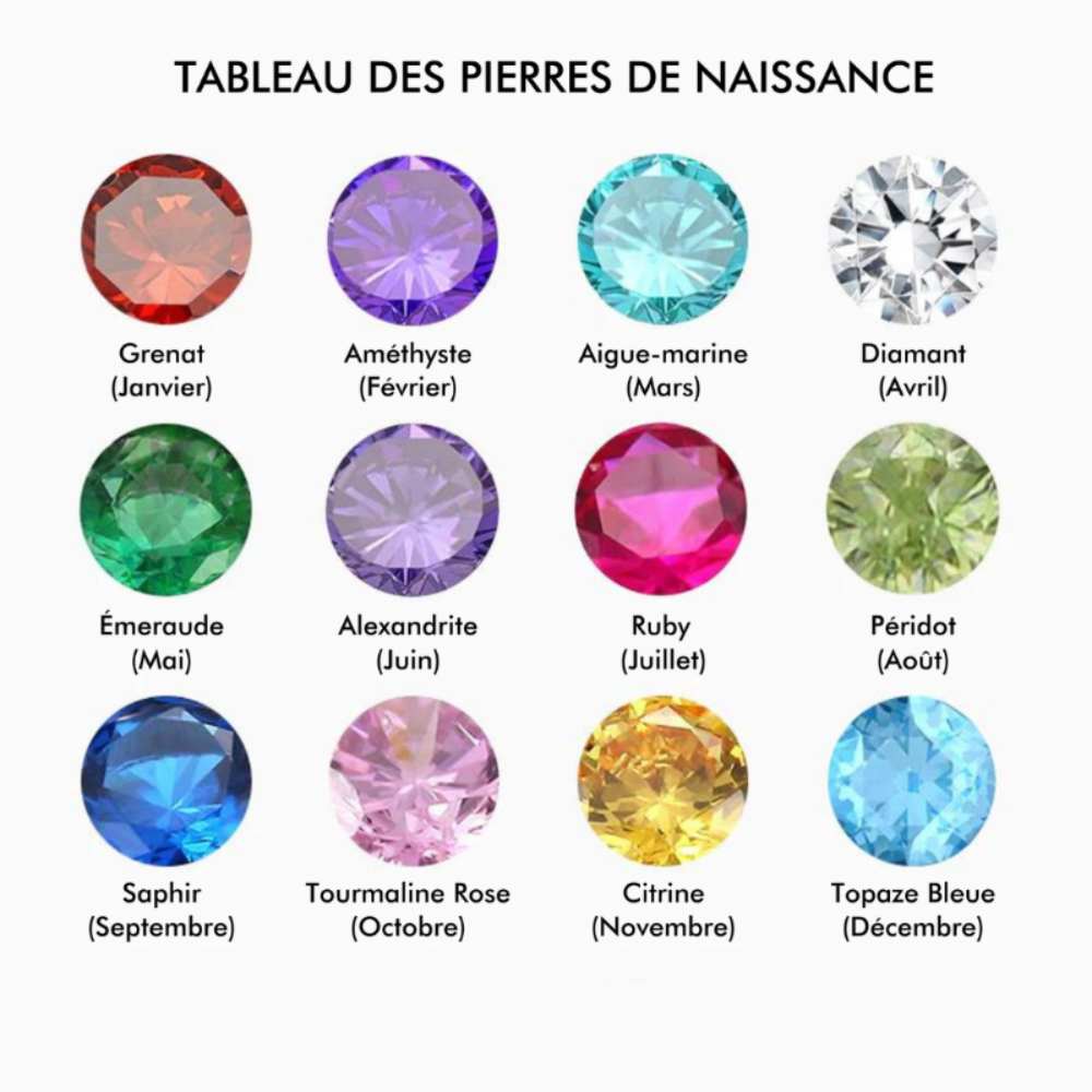 Birthstone Name Ring